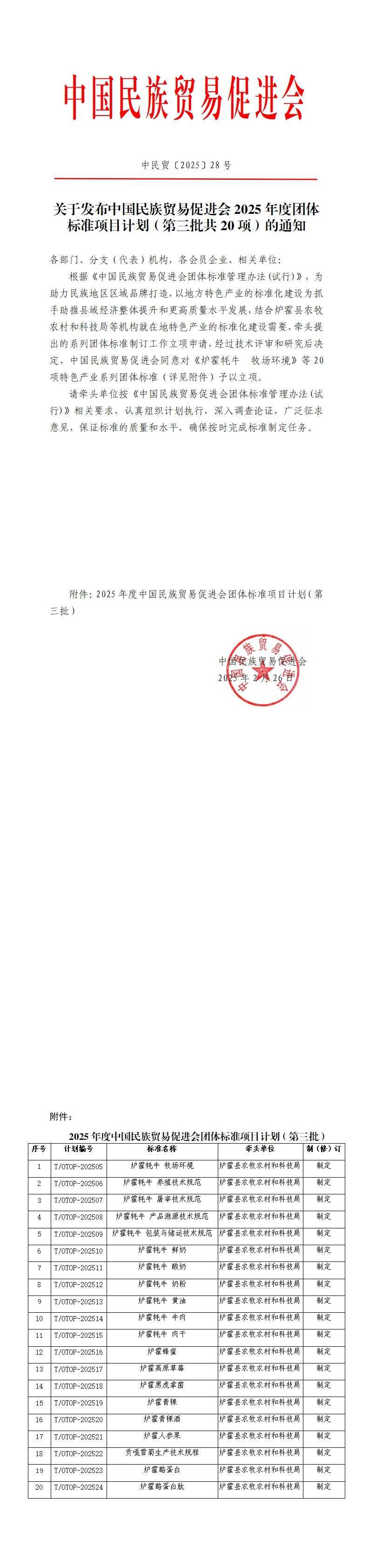 关于发布必威betway中文网页 2025 年度团体标准项目计划(第三批共 20 项)的通知